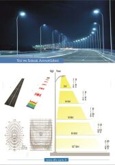 50W Led Yol Sokak Armatür