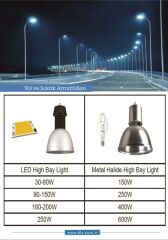 1000W LED PROJEKTÖR