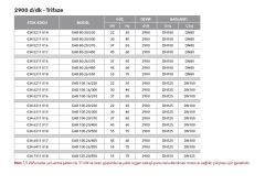 Etna EAR 80-16/220  30Hp 380V  Pik Döküm Gövdeli  Yatay Monoblok Tek Kademeli Santrifüj Pompa (2900 d/dk-Trifaze)