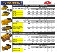 Vortex VPİ 100 İnox s/s  1hp 220v  Paslanmaz Gövdeli Jet Pompa