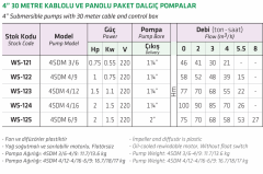 Water Sound 4SDM 4/18 2hp 220v 1 1/4'' Çıkışlı 30mt Kablolu + Panolu Paket Dalgıç Pompa