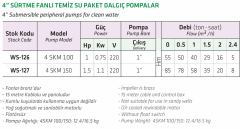 Water Sound 4SKM 150 1.5hp 220v 1\'\' Çıkışlı 15mt Kablolu + Panolu Paket Dalgıç Pompa