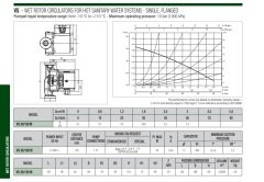 Dab VS 16/150  54 W  Yarı Islak Rotorlu Dişli Tip Bronz Gövdeli 3 (üç) Hızlı Re-Sirkülasyon Pompası (Boyler Servis Hattı İçin)