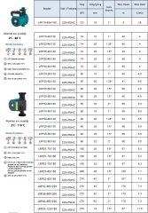 Leo LRP 25-50/130   220V   1.5'' Çıkışlı Üç Hızlı Sirkülasyon Pompası