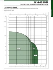 Dab KV 6/11 T   2.5Hp 380 V  Dikey Milli Çok Kademeli Paslanmaz Çelik Gövdeli Pompa