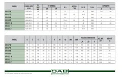 Dab KV 6/11 T   2.5Hp 380 V  Dikey Milli Çok Kademeli Paslanmaz Çelik Gövdeli Pompa