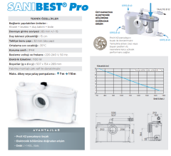 Sanihydro SANIBEST PRO / 1 Klozet + 3 Ünite FoseptikTahliye Cihazı. - 18 Lt