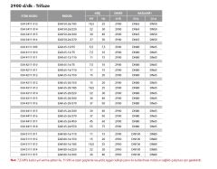 Etna EAR 100-26/450  60Hp 380V  Pik Döküm Gövdeli  Yatay Monoblok Tek Kademeli Santrifüj Pompa (2900 d/dk-Trifaze)