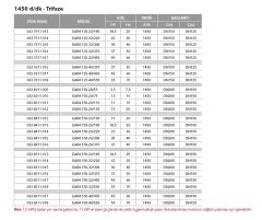 Etna EAR4 32-12/05  0.75Hp 380V  Pik Döküm Gövdeli  Yatay Monoblok Tek Kademeli Santrifüj Pompa (1450 d/dk-Trifaze)