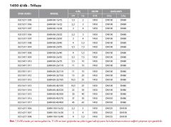 Etna EAR4 32-12/05  0.75Hp 380V  Pik Döküm Gövdeli  Yatay Monoblok Tek Kademeli Santrifüj Pompa (1450 d/dk-Trifaze)