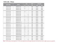 Etna EAR4 32-16/03  0.5Hp 380V  Pik Döküm Gövdeli  Yatay Monoblok Tek Kademeli Santrifüj Pompa (1450 d/dk-Trifaze)
