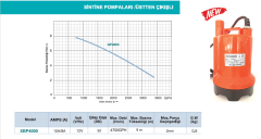 Momentum XBP 4000 24v Dalgıç Pompa