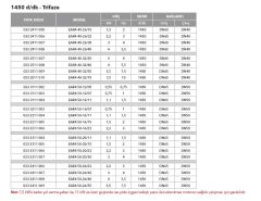Etna EAR4 32-16/05  0.75Hp 380V  Pik Döküm Gövdeli  Yatay Monoblok Tek Kademeli Santrifüj Pompa (1450 d/dk-Trifaze)
