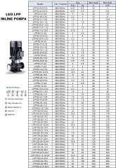 Leo  LPP32-31-3/2     4Hp  380V/50Hz   İnline Dikey Sıralı Santrifüj Pompa