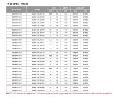 Etna EAR4 32-20/05  0.75Hp 380V  Pik Döküm Gövdeli  Yatay Monoblok Tek Kademeli Santrifüj Pompa (1450 d/dk-Trifaze)