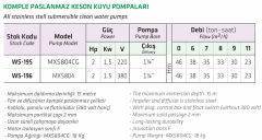 Water Sound MXS 804 2hp 380v 1 1/4\'\' Çıkışlı Kablolu+ Panolu Komple Paslanmaz Keson Kuyu Dalgıç Pompa