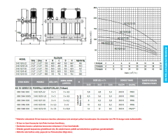 Etna 3 KO 10/S7-22 3hp 380v Üç Pompalı Çok Kademeli Paket Hidrofor