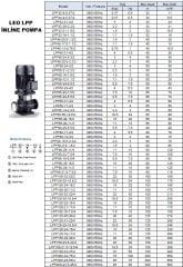 Leo  LPP80-28-11/4     15Hp  380V/50Hz   İnline Dikey Sıralı Santrifüj Pompa