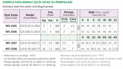 Water Sound GZA 65-50-160/7.5T 10hp 380v Komple Paslanmaz Çelik Sıcak Su Santrifüj Pompa