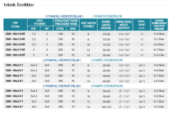 Empo EMH-90 1x4 M 2hp 220v Tek Pompalı Paket Hidrofor