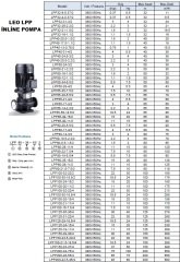 Leo  LPP100-32-22/2     30Hp  380V/50Hz   İnline Dikey Sıralı Santrifüj Pompa