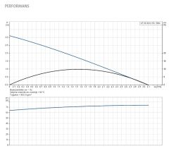 GRUNDFOS UP 20-30 N  150mm Giriş-Çıkış  PASLANMAZ ÇELİK GÖVDELİ TEKLİ TİP DİŞLİ 3 HIZLI SİRKÜLASYON POMPASI - 59643500