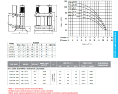 Etna 2 KO 7/10-30 4hp 380v İki Pompalı Çok Kademeli Paket Hidrofor