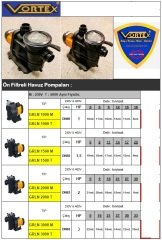 Vortex  GRLN 2000 T    2Hp 380V  Ön Filtreli Havuz Pompası