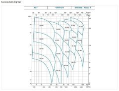 Leo XST32-200/30    4Hp 380V   Döküm Gövdeli Monoblok Endüstriyel Santrifüj Pompa