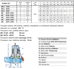 Pedrollo Mc 20/50 2Hp 380v Döküm Gövdeli Pis Su Dalgıç Pompa