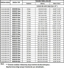 Alarko  6030/23 Kps  30Hp  6\'\' Paslanmaz Derin Kuyu Dalgıç Pompa (Motor+Pompa) ALK-KPS Serisi
