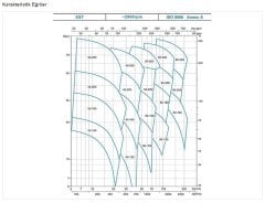 Leo XST50-125/22    3Hp 380V   Döküm Gövdeli Monoblok Endüstriyel Santrifüj Pompa