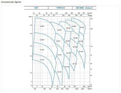 Leo XST50-125/30   4Hp 380V   Döküm Gövdeli Monoblok Endüstriyel Santrifüj Pompa