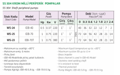 Water Sound IDB-70 1hp 220v Sürtme Fanlı Santrifüj Pompa