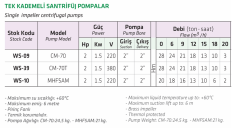 Water Sound CM-70T 2hp 380v Fanlı Santrifüj Pompa