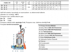 Pedrollo Dm 20-N 1Hp 220v Flatörlü Paslanmaz Gövdeli Drenaj Dalgıç Pompa