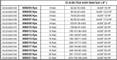 Alarko  6060/16 Kps  40Hp  6\'\' Paslanmaz Derin Kuyu Dalgıç Pompa (Motor+Pompa) ALK-KPS Serisi