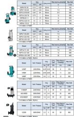 Leo XSP18-12/0.75I	  1Hp 220V   Paslanmaz Çelik Atık Su Dalgıç Pompa