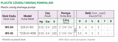 Water Sound QSB-JH-400 0.55hp 220v Plastik Gövdeli Drenaj Dalgıç Pompa
