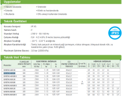 Dab EVOSTA3 80/130 1\'\' Frekans Kontrollü Sirkülasyon Pompası