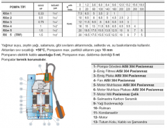 Pedrollo Rxm 3 0.75Hp 220v Flatörlü Komple Paslanmaz Drenaj Dalgıç Pompa