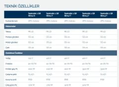 SFA SANICUBIC 1 GR HP TEK POMPALI BIÇAKLI MONOFAZE ATIK SU GRİ VE FOSEPTİK SU TERFİ İSTASYONU