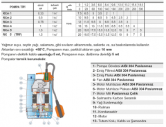 Pedrollo Top-Floor 2 0.5Hp 220v Sıfırdan Emişli Plastik Gövdeli Drenaj Dalgıç Pompa