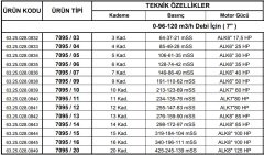 Alarko  7095/05 Kps  30Hp  7'' Paslanmaz Derin Kuyu Dalgıç Pompa (Motor+Pompa) ALK-KPS Serisi