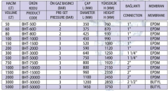 Best 200 Lt 16 Bar Genleşme Tankı