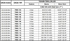 Alarko  7095/15 Kps  100Hp  7'' Paslanmaz Derin Kuyu Dalgıç Pompa (Motor+Pompa) ALK-KPS Serisi