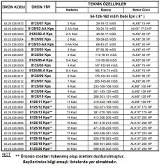 Alarko  8125/03 Kps  40Hp  8'' Paslanmaz Derin Kuyu Dalgıç Pompa (Motor+Pompa) ALK-KPS Serisi