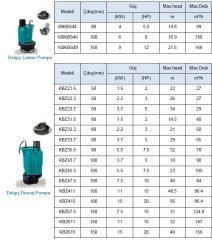 Leo KBZ415  20Hp 380V  Pis Su Drenaj Dalgıç Pompa