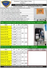 Dreambox  VBT 550    2x1-5.5 Hp 380V  İki Pompalı  Paket Hidroforlar İçin Elektronik Kumanda Panosu: LCD Ekranlı