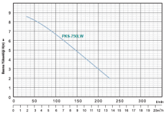 Momentum Pks-750LW 750LW 220v Sensörlü Plastik Gövdeli Drenaj Dalgıç Pompa